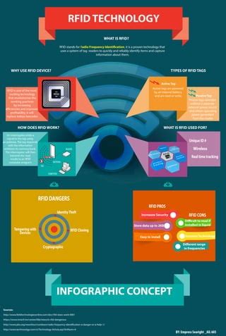 rfid interrogator dangers